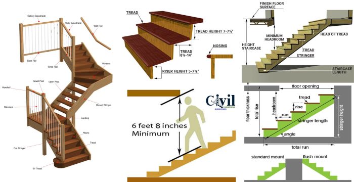 Staircase stairs dimensions stair tread design standard spiral treads house building size cm rise run measurements minimum stairway case depth